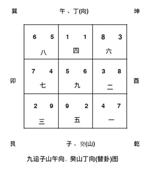 九運方向|九運房屋風水指南